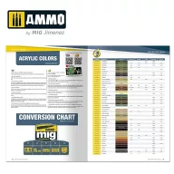   AMMO Catalogue 2024 AMMO Products (English, Castellano) (A.MIG-8300)