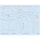 Eduard Accessory Su-27 stencils 1/48 for ACADEMY/KITTY HAWK/HOBBY BOSS/GWH 1:48 (D48082)