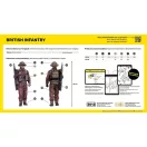 Heller Infanterie Britannique 1:72 (49604)