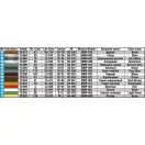 MiniArt Field Workshop 1:35 (35591)