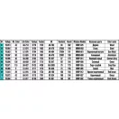 MiniArt Construction Set 1:35 (35594)