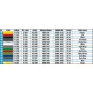 MiniArt French Petrol Station 1930-40S 1:35 (35616)