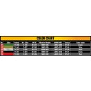 MiniArt Milling Machines 1:35 (35663)