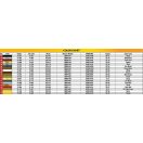 MiniArt Austin Armoured Car 1918 Pattern. British Service. Western Front . Interior Kit 1:35 (39009)