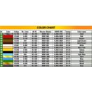 MiniArt Assault of Medieval Fortress 1:72 (72033)