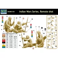 Master Box Indian Wars Series, Remote Shot 1:35 (MB35128)