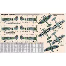 Mistercraft Hawker Tempest Mk.V START SET 1:72 (SD-213)